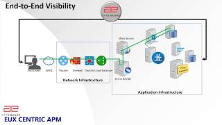 AppEnsure YouTube Video
