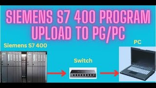 Simatic Manager-05: How to upload program from PLC to PC | Upload Station PLC to PG