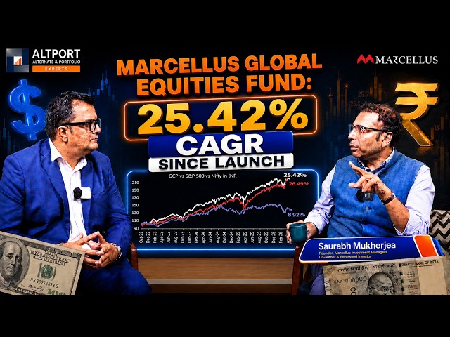 Marcellus Global Equities Fund: 25.42% CAGR Since Inception | @InvestwithMarcellus