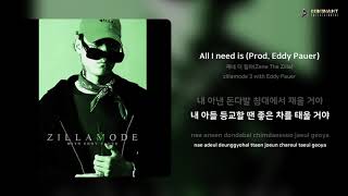 All I need is Music Video