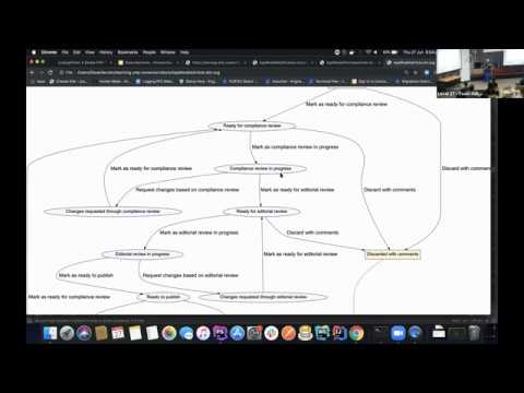 SydPHP 2019 June :: Dave Clark :: Intro to State Machines with a PHP based example