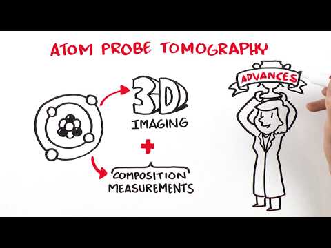 APT - An Introduction to Atom Probe Tomography!