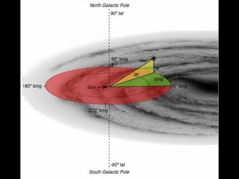 ASTR 503 - Class 1 - Video 4 - Celestial Sphere: Hour Coordinates and Galactic coordinates