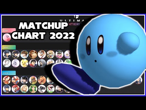 My Official First Kirby Matchup Chart - SuperGirlKels - Super Smash Bros. Ultimate