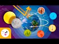 PLANET EARTH Everything You Should Know About Earth Compilation Video Science For Kids