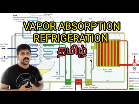 Vapor absorption refrigeration | Working principle| vapor absorption refrigeration cycle||Tamil