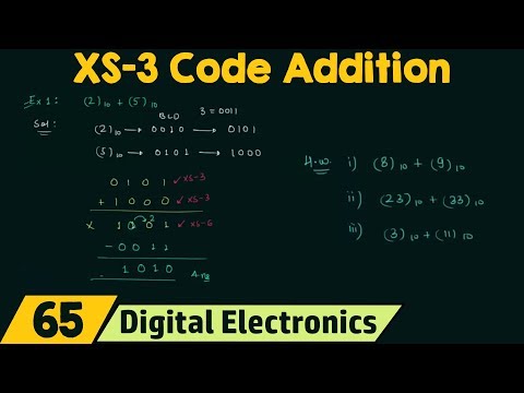 image-What is XS3?