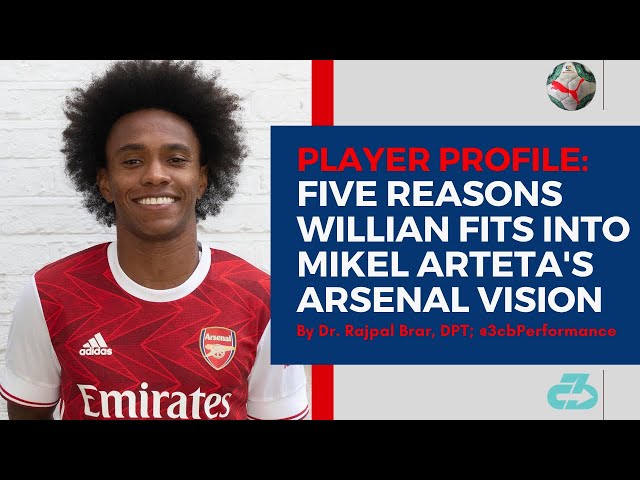 Video de pronunciación de Willian en Inglés