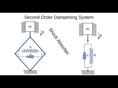 Second order Dampening System. Lagrangian Mechanics.