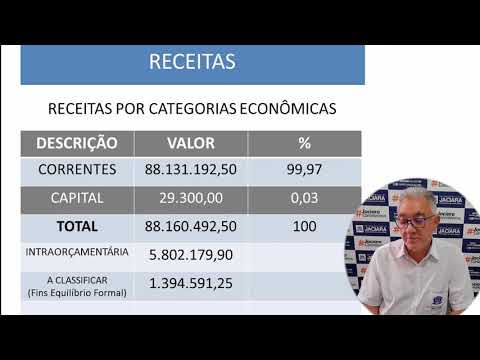 AUDI�NCIA P�BLICA - ELABORA��O DA LEI DE DIRETRIZES OR�AMENT�RIAS (LDO) - 2021