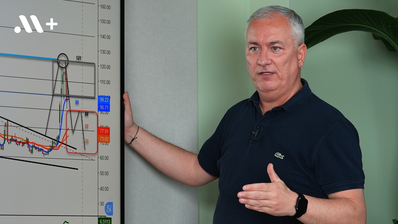 Nasdaq'ta hedef 26.000 | BIST100'de kritik seviyeler | EKGYO, MGROS, TSM, TSLA analiz | B56 | Midas+