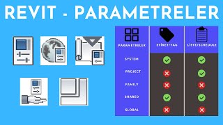 Revit Tüm Parametreler Detaylı Anlatım