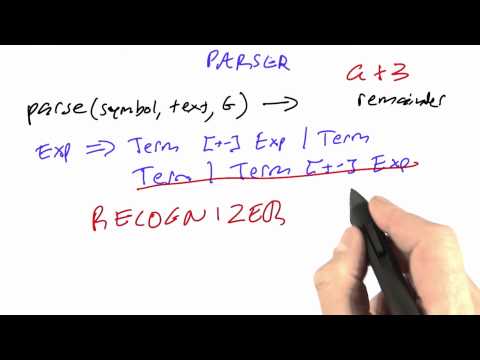 Welcome Design of Computer Programs