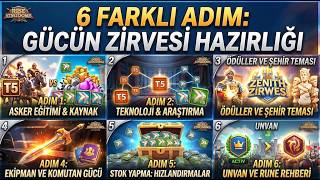 Gücün Zirvesi Etkinliğine Hazırlıklar Başlasın ! Yapılması Gereken Önemli Adımla