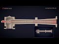 How Ejector Pump Works