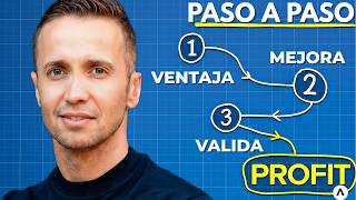 How to Create Profitable Algorithmic Trading Strategies (4 Simple Steps) thumbnail