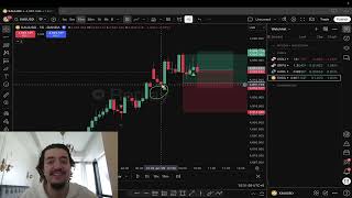 90% Win Rate No Wick Strategy Printed $2984 On Gold