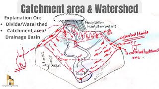 Catchment Area/Drainage Basin & Watershed/Divide In Engineering Hydrology | Explanation with diagram