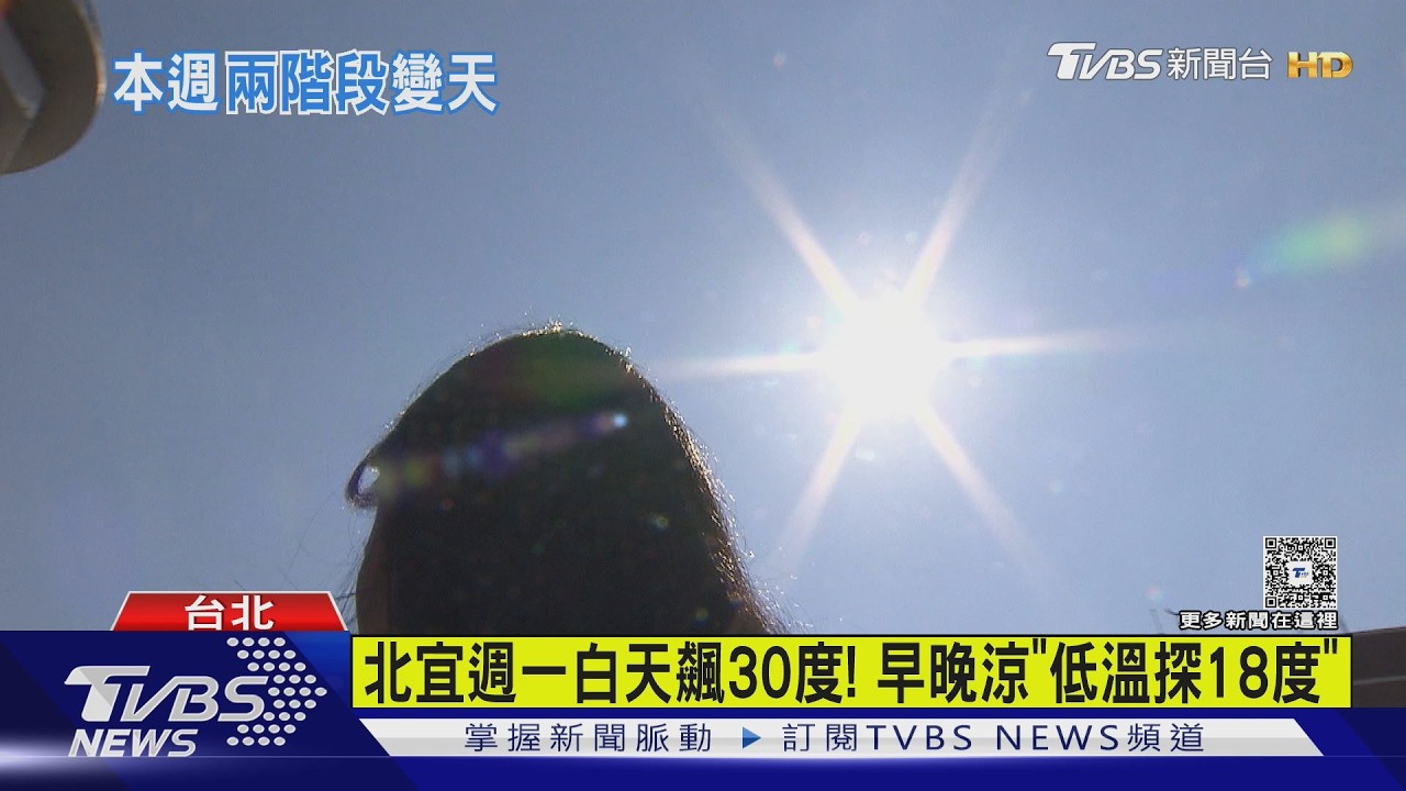 影音/週一「台南、屏東」防36度高溫! 北部、宜蘭日夜溫差大