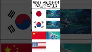 【鳴潮】リンネーの共鳴開放ボイス 4か国比較。 #wutheringwaves #鳴潮 #リンネー