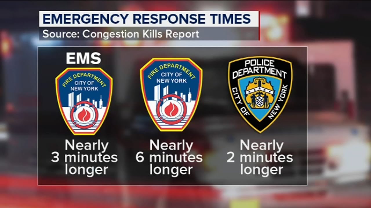 New York City emergency response teams set record-slow response times due to congestion: report