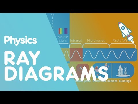Ray diagrams | Waves | Physics | FuseSchool