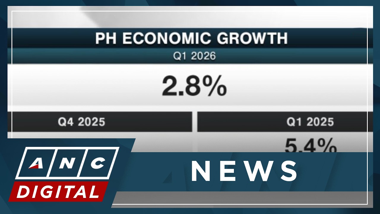 PH economic growth slows to 2.8% in Q1 2026 as war impact, graft scandal hurt expansion | ANC