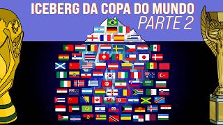 O BIZARRO ICEBERG DA COPA DO MUNDO - PARTE 2