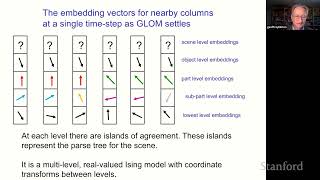  - Stanford CS25: V2 I Represent part-whole hierarchies in a neural network, Geoff Hinton