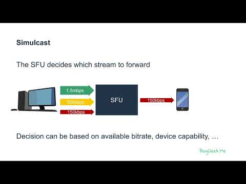 Simulcast in WebRTC
