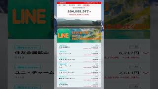 #NISA,#新NISA,#つみたてNISA,#iDeCo,#配当金,#配当利回り,#決算,#決算分析,#業績,#企業分析,#銘柄分析,#株予想,#株の買い方,#株の売り方,#株勉強