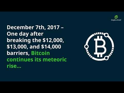 December 7th - This Day in Stock Market History