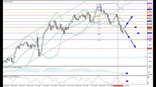 Weekly Forex forecast 04.08-08.08.25: EUR/USD, GBP/USD, USD/JPY, AUD/USD, Gold