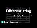 Differentiating shock | Circulatory System and Disease | NCLEX-RN | Khan Academy