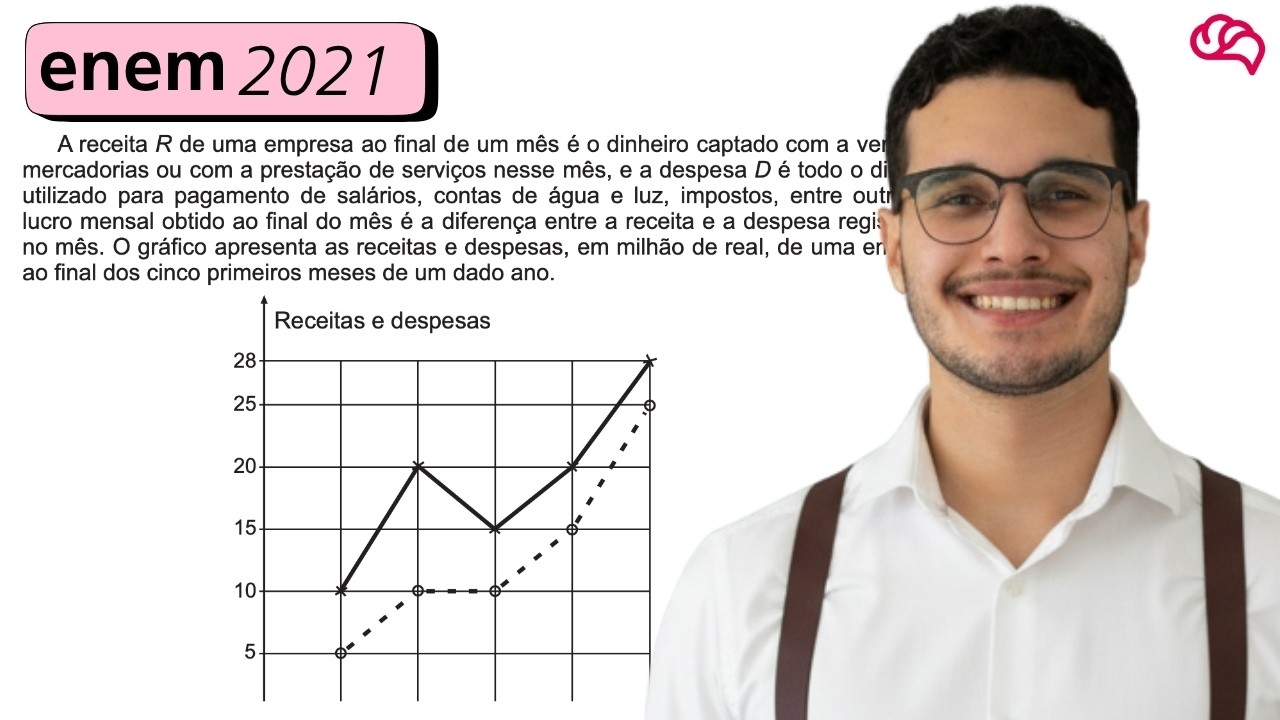 Resolução em Vídeo — Questão 149 ENEM 2021