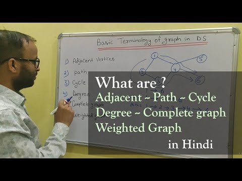 Introduction to Data Structure and types hindi