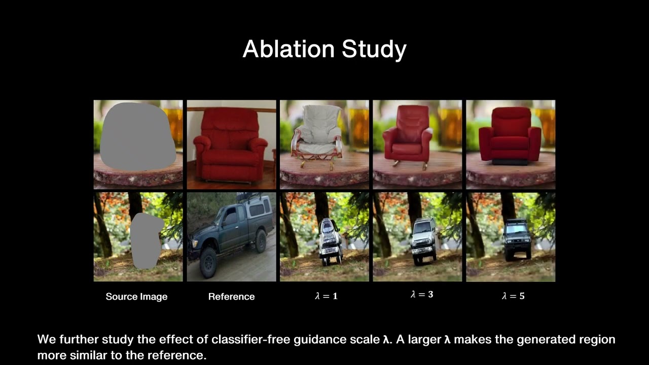 [CVPR 2023] Paint by Example - Presentation