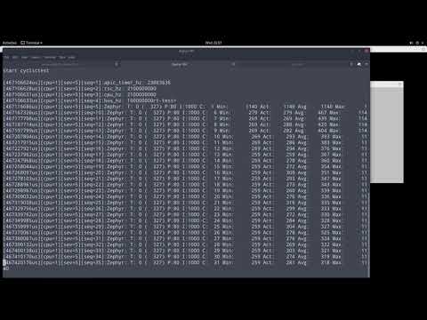 Zephyr RTOS application running on ACRN Hypervisor on a NUC.