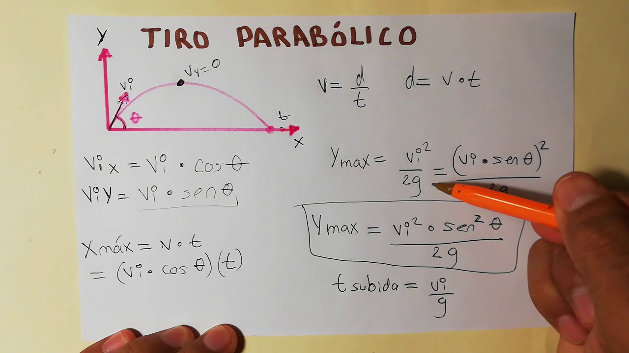 Tiro Parabólico Horizontal | Explicación completa | cómo deducir las fórmulas