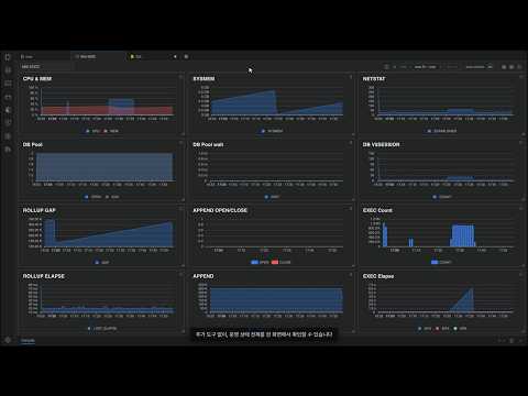 NEO STATZ Operations Dashboard
