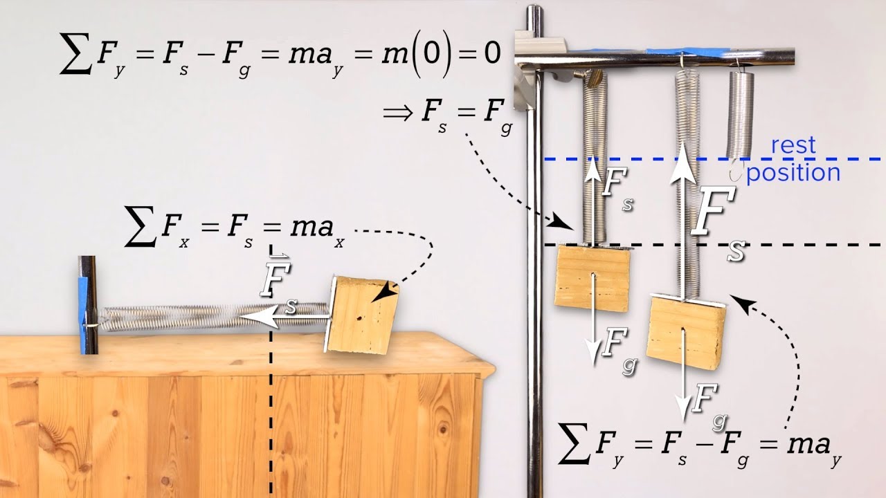 Horizontal vs. Vertical Mass-Spring System