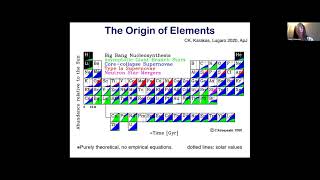 Chiaki Kobayashi • Galactic Archaeology and the Origin of Elements