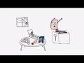 Pop Tarts Commercial Strawberry 2012