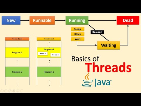 Java Threads Basics | Java Object Oriented Concepts | Session-15
