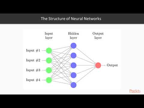 Advanced OpenCV 3 What Are Deep Neural Networks | packtpub com