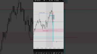 This 1-2 RR Nasdaq Trade Paid Off Live 🎯