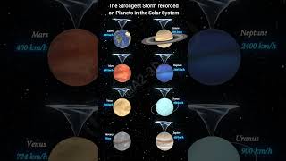 Download lagu The Strongest Storm recorded on Planets in the Solar System #universe #solarsystem#space #planet mp3