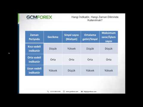 Forex trend stratejileri