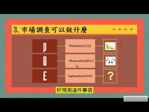 UN1F 市場調查的Why、What、How?