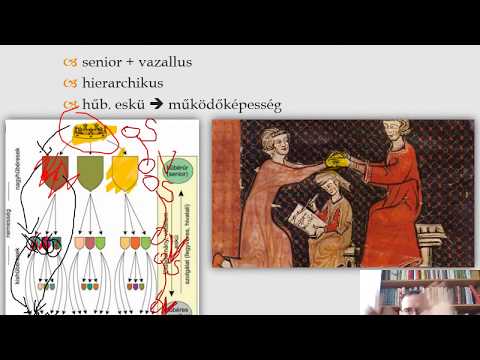 Száray - Történelem 9. 24 - A hűbériség és a Nyugat előretörése - animált powerpoint